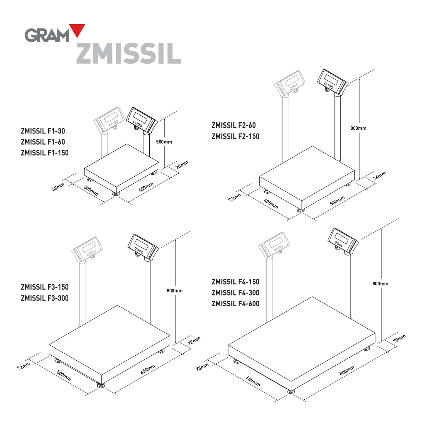 Tafelweegschaal Gram ZMissil